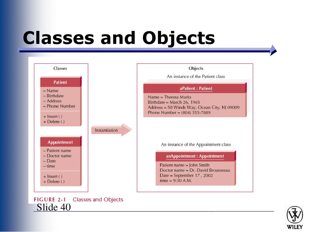Systems Analysis and Design with UML Version ppt download