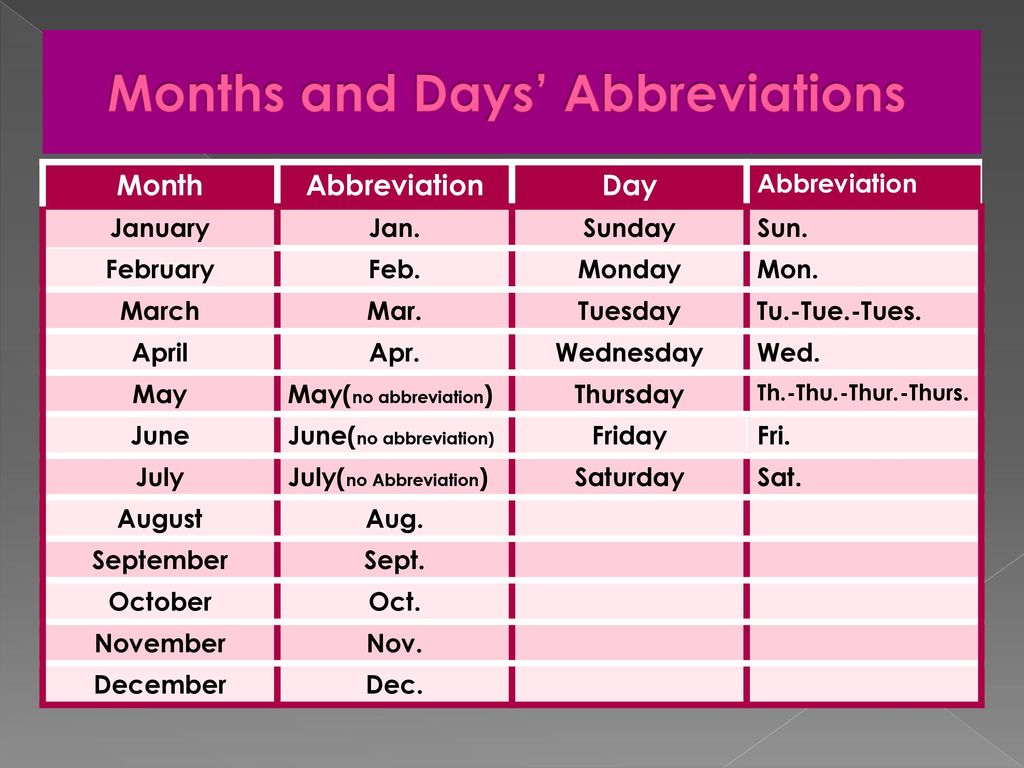 Summary week 5 where did they get their names ppt download
