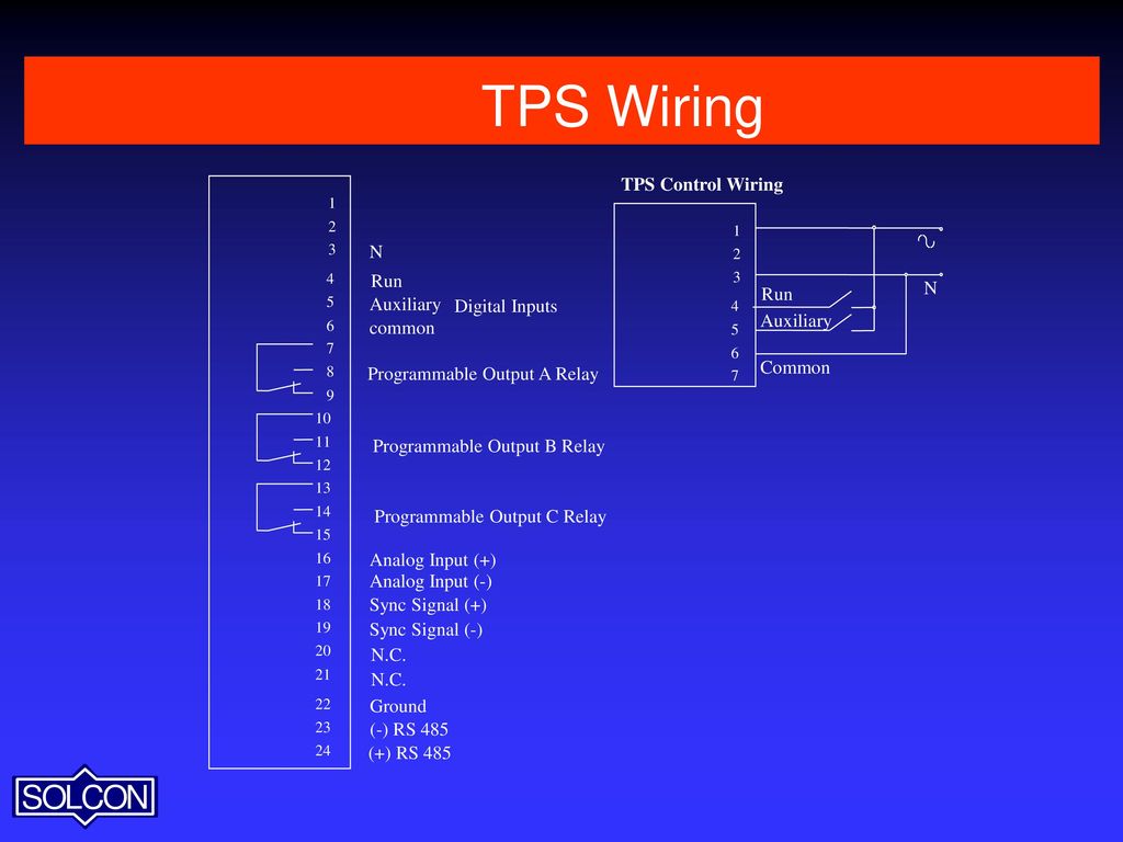 Tps Thyristor Power Supply For Resistive Inductive Loads Ppt Download
