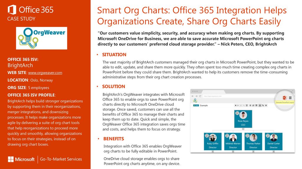Office 365 Org Chart