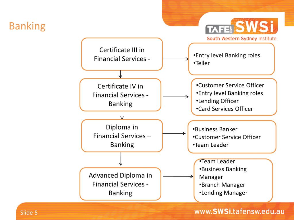 faculty-of-business-finance-ppt-download