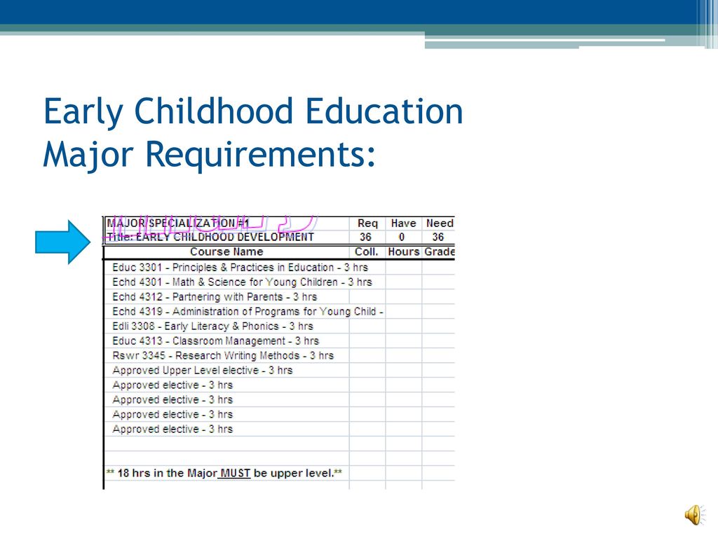 Early Childhood Education Major Requirements Early Childhood Education Major Requirements