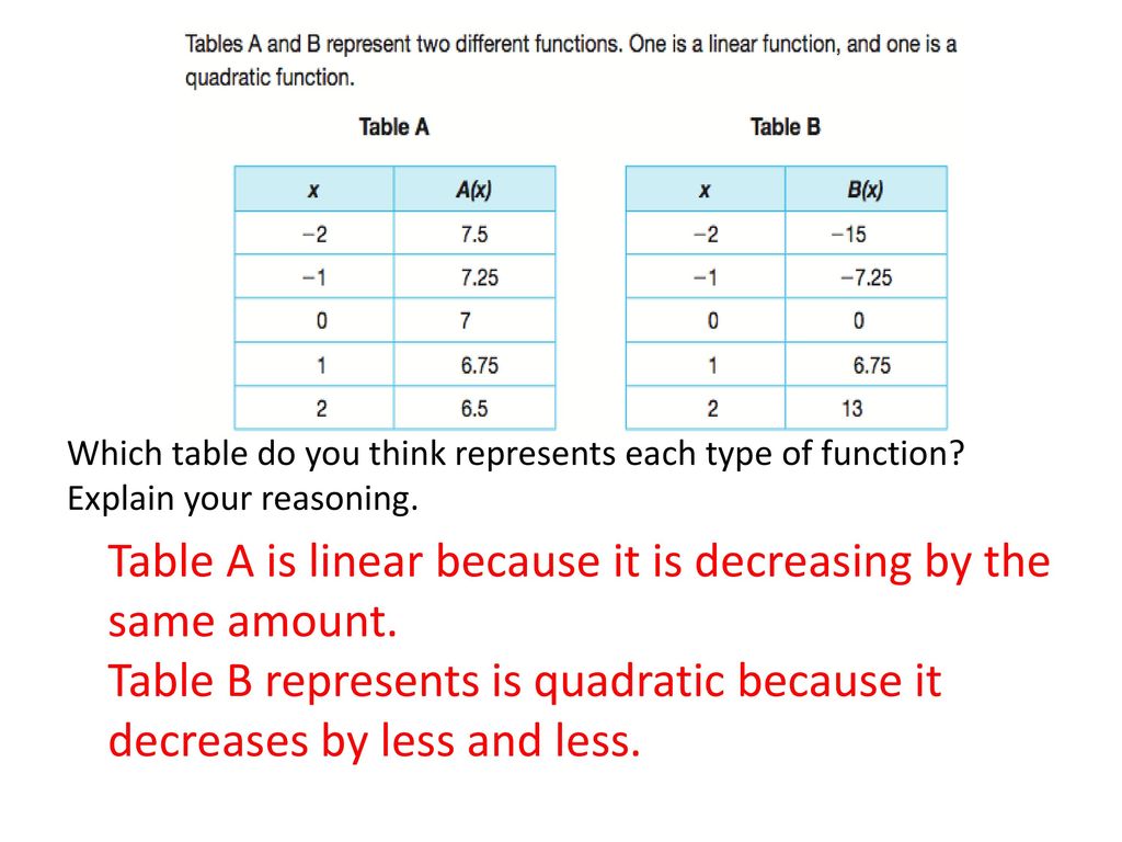 Do Now Write a quadratic function in standard form that represents