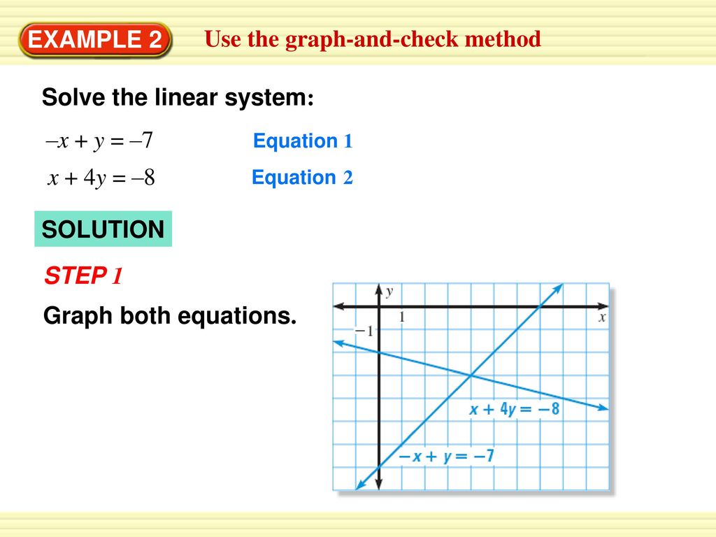 Solve method. System of equations. Graphing the equation. Solving Systems of Linear equations by Graphing Worksheet. Graph METOD.