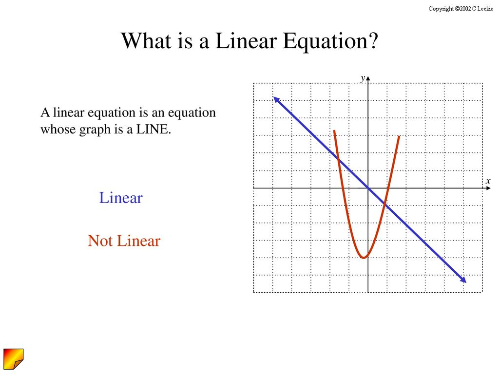 Graphing Linear Equations - ppt download