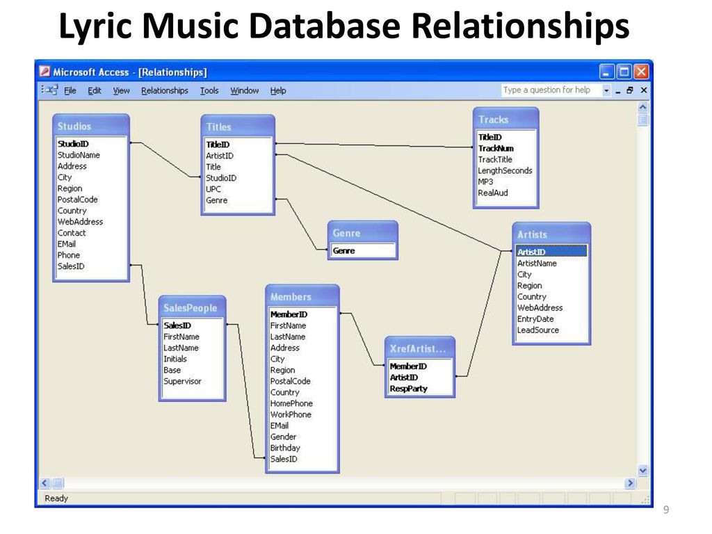 Базы данных майкрософт. Microsoft access SQL. SQL диаграммы access. Music database. База данных Чемпионат access.