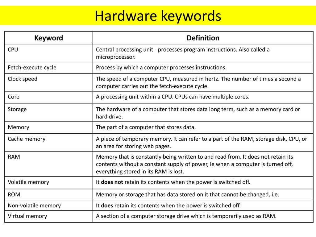 Gcse Computing Revision A451 Written Exam Ppt Download - keywords definition computer