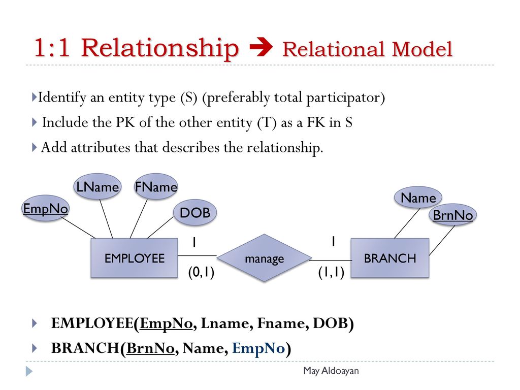 1:1 Relationship  Relational Model