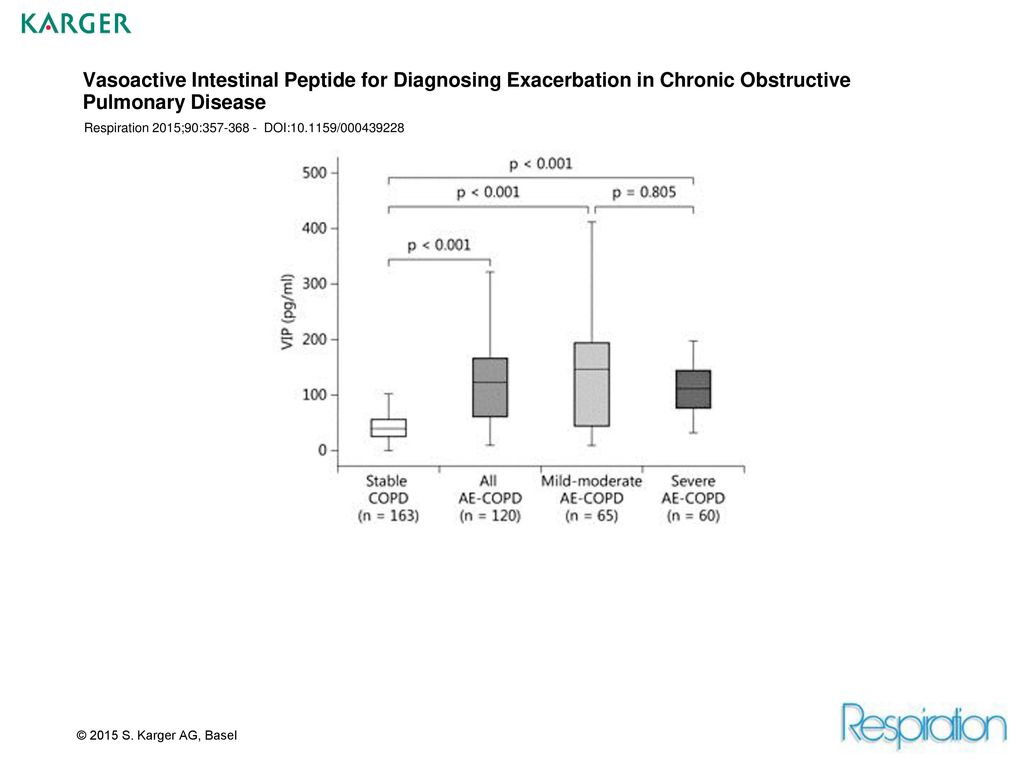 Vasoactive Intestinal Peptide for Diagnosing Exacerbation in Chronic Vasoactive Intestinal Peptide for Diagnosing Exacerbation in Chronic