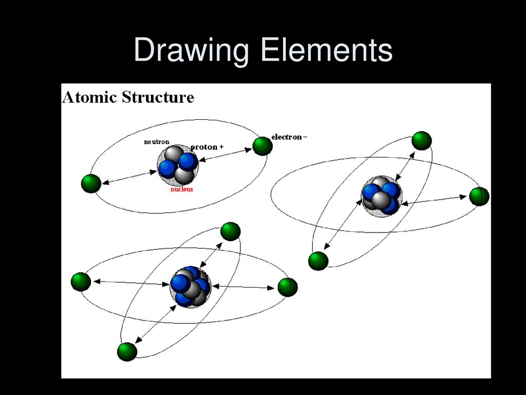 Структуры атомик. Структура атома. Atomic structure. Еру ыекгсегку ща еру фещь. Атомарная структура.