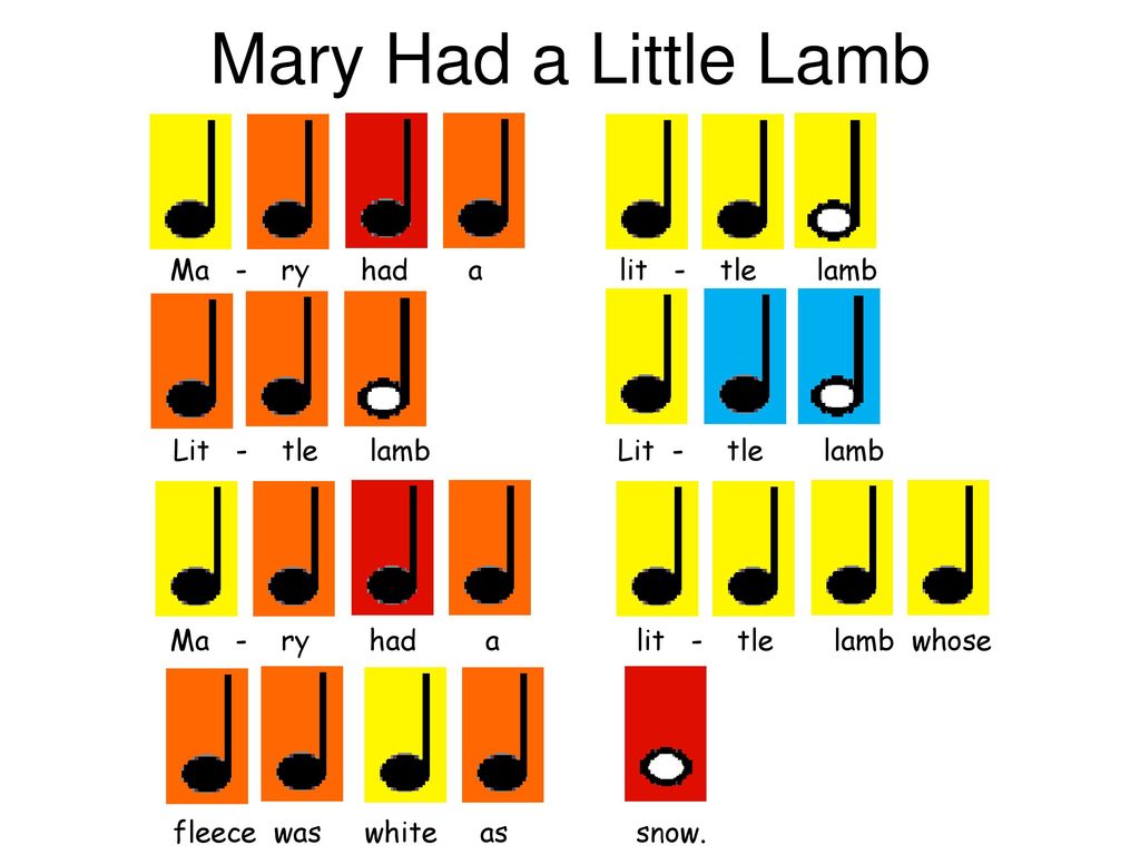 Mary Had a Little Lamb Ma - ry had a lit - tle lamb