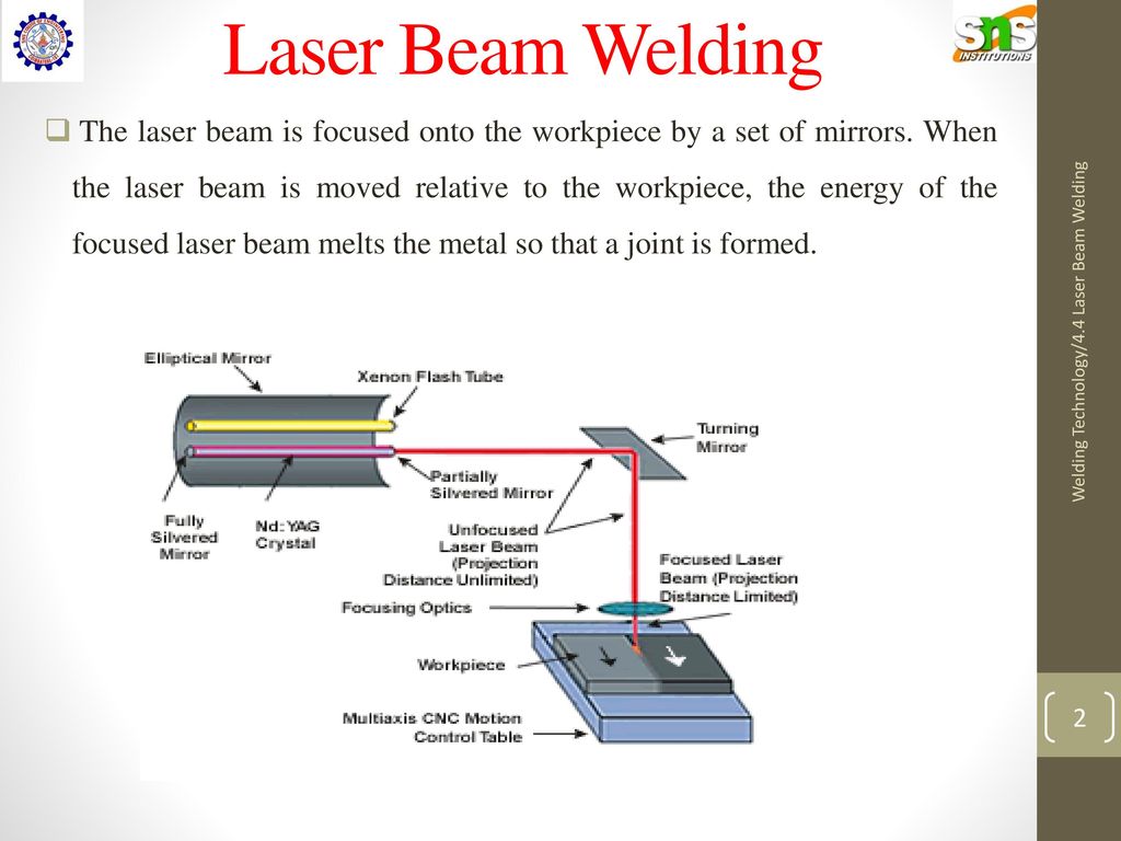 Laser Beam Welding Welding Technology/4.4 Laser Beam Welding. - ppt download
