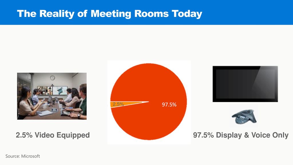 The Reality of Meeting Rooms Today