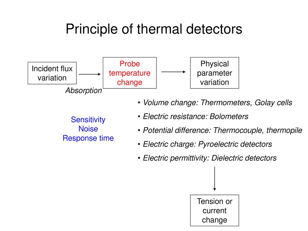 Operation principle of thermal IR detectors.