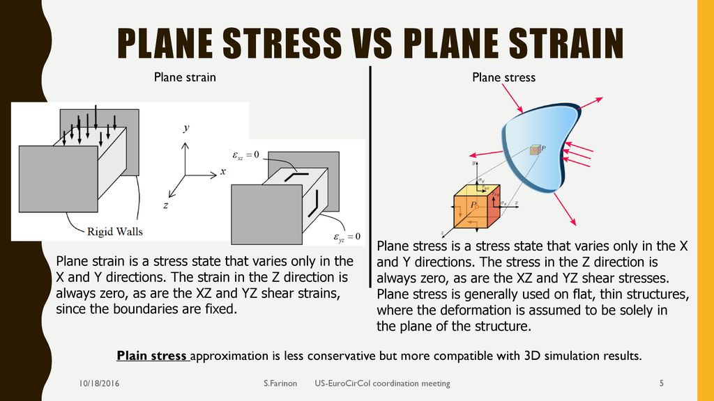 16-t-cosq-dipole-mechanical-analysis-ppt-download