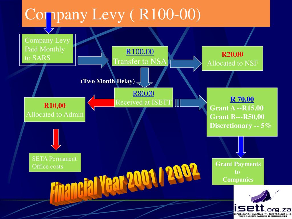 rr 310 maintenance cost