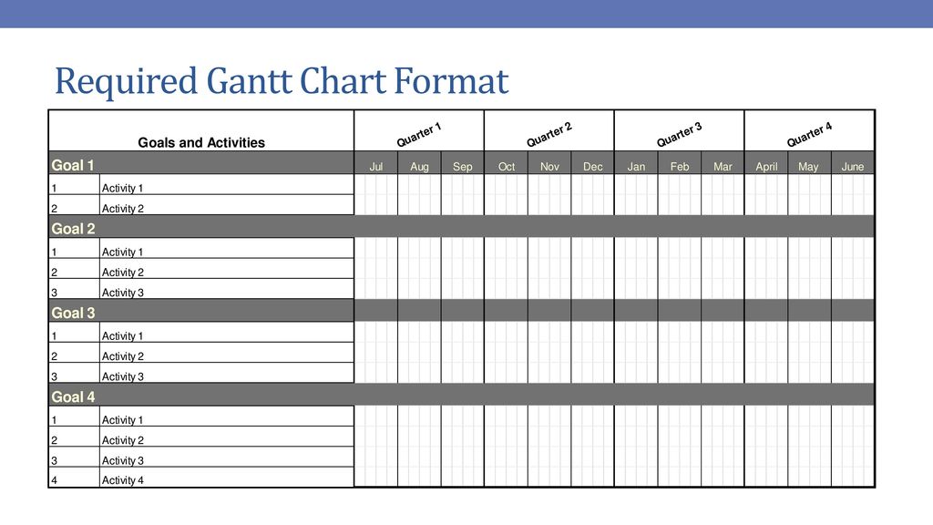 Gantt Chart Of Activities Sample