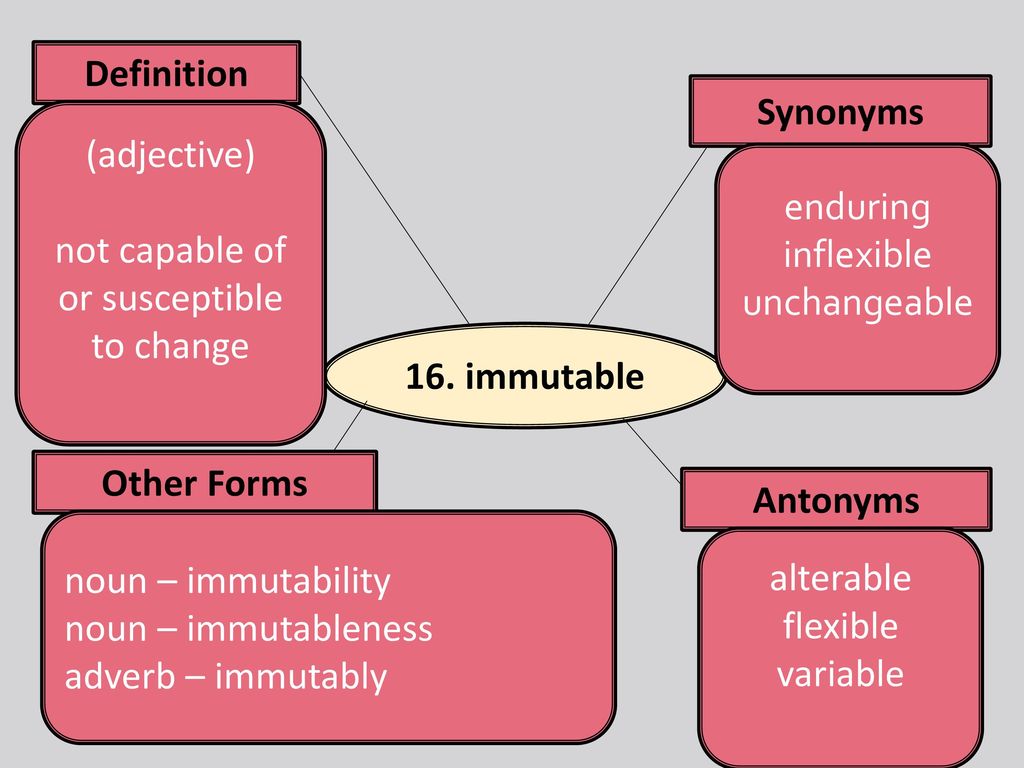 1st quarter – 2017/18 Vocabulary Maps. - ppt download