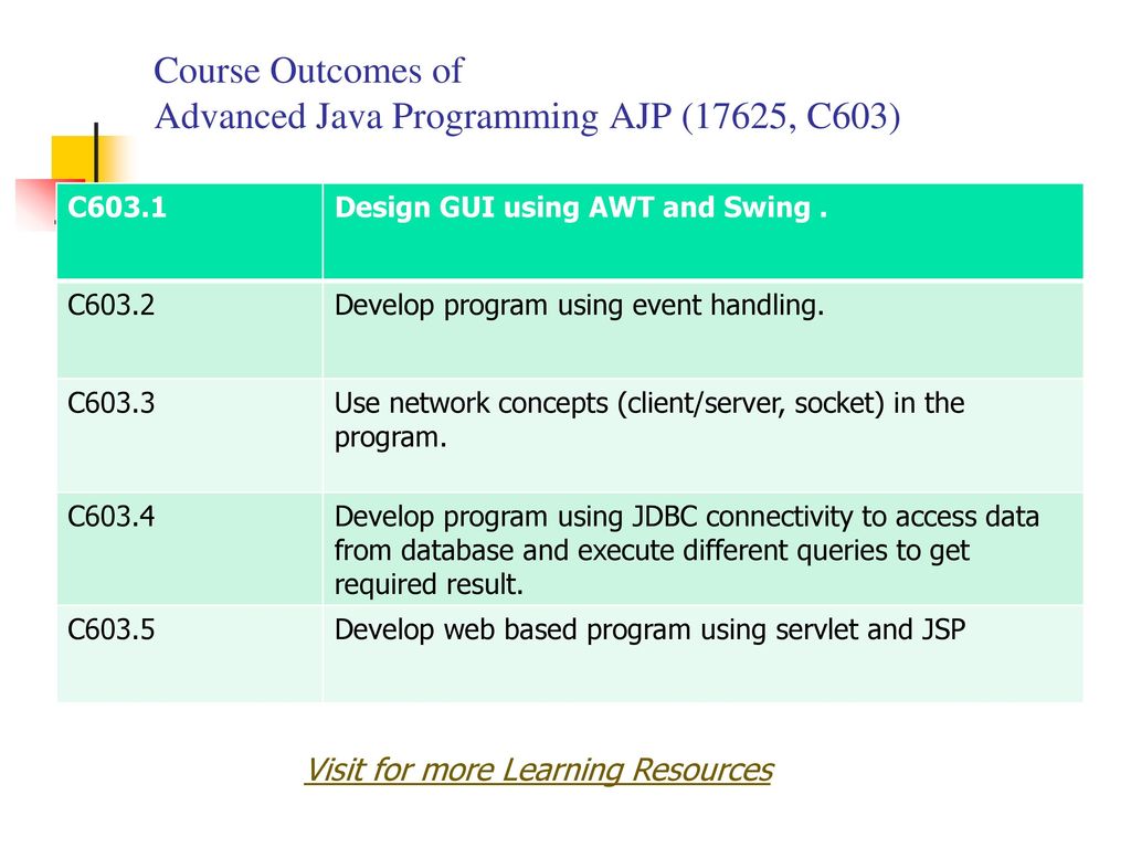 Course Outcomes of Advanced Java Programming AJP (17625, C603) - ppt ...