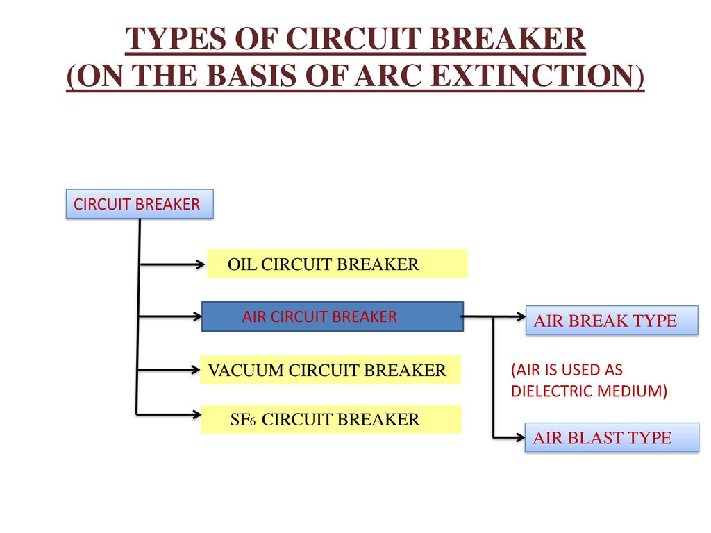 Air Circuit Breaker Ppt Download