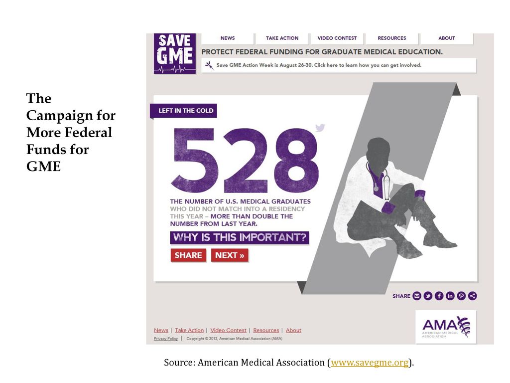 The Campaign for More Federal Funds for GME