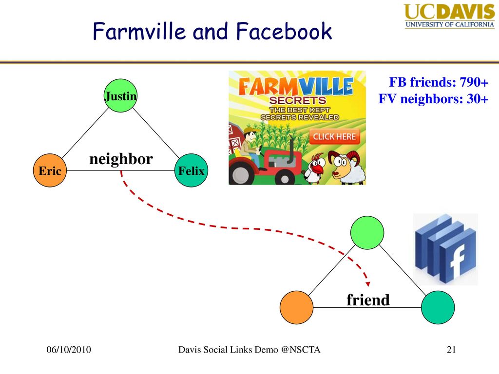 Farmville and Facebook