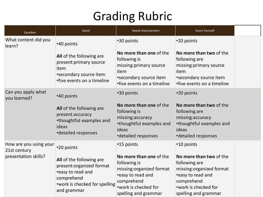 Grading Rubric What content did you learn