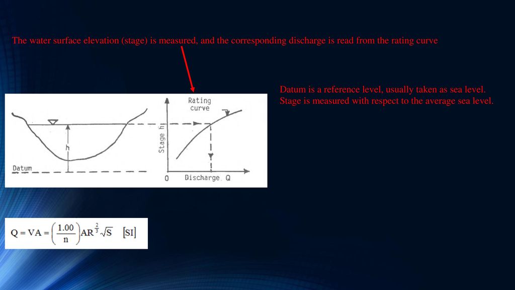 The water surface elevation (stage) is measured, and the corresponding discharge is read from the rating curve