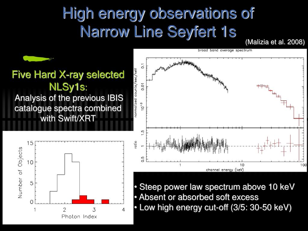 High energy NLSy 1 galaxies - ppt download