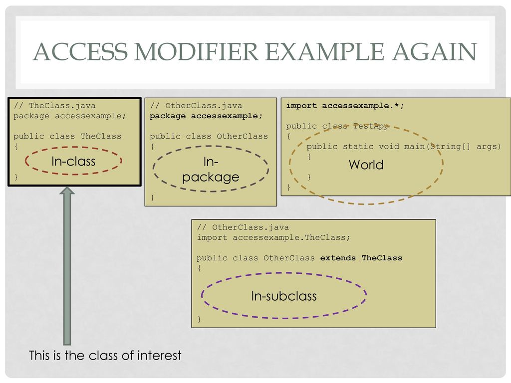 3. Java Inheritance …and Slick2d intro. - ppt download