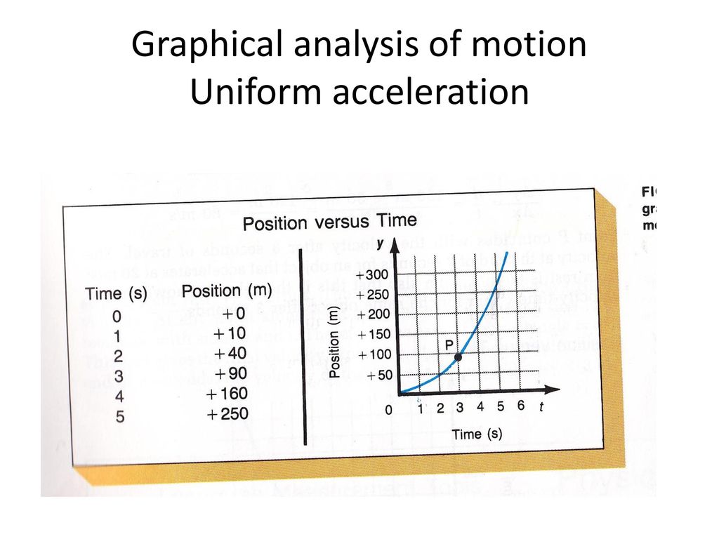 Graphical analysis of motion - ppt download Inside Motion Graph Analysis Worksheet