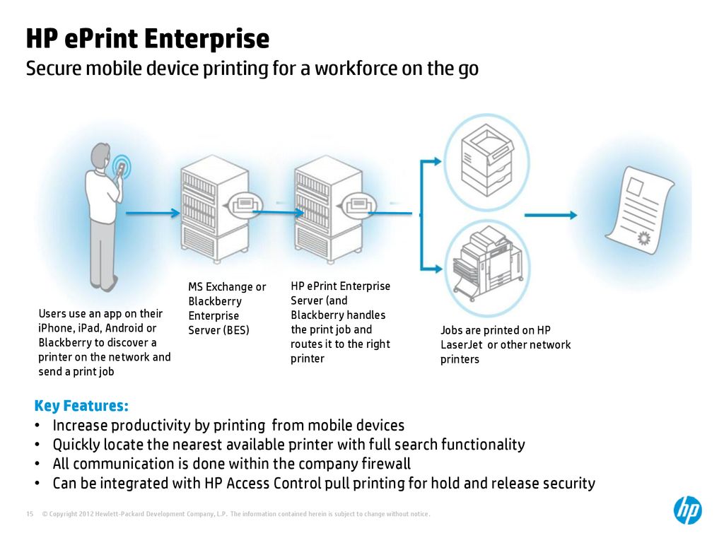 Classificatie Tot stand brengen opvoeder HP Imaging & Printing Security - ppt download