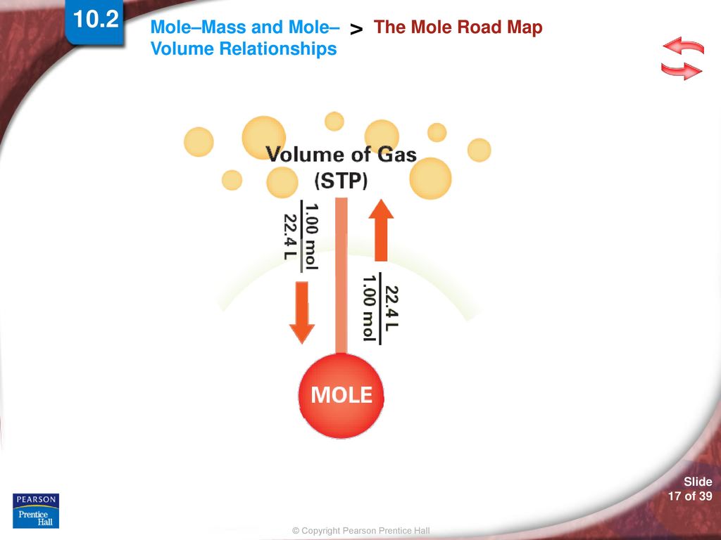 Chemistry Ppt Download   10.2 The Mole Road Map. 