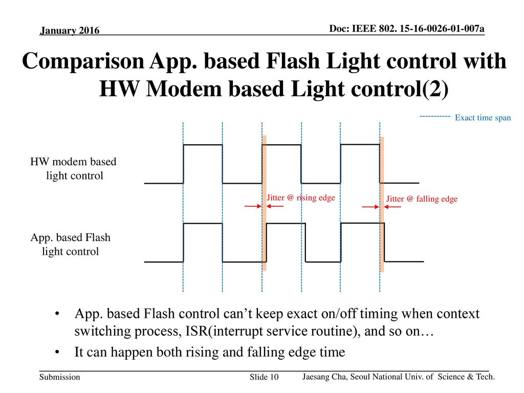 January 2016 Comparison App. based Flash Light control with HW Modem based Light control(2) HW modem based.
