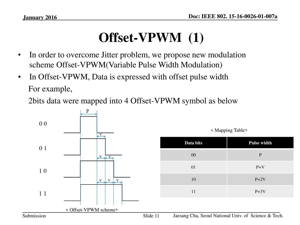January 2016 Offset-VPWM (1) In order to overcome Jitter problem, we propose new modulation scheme Offset-VPWM(Variable Pulse Width Modulation)