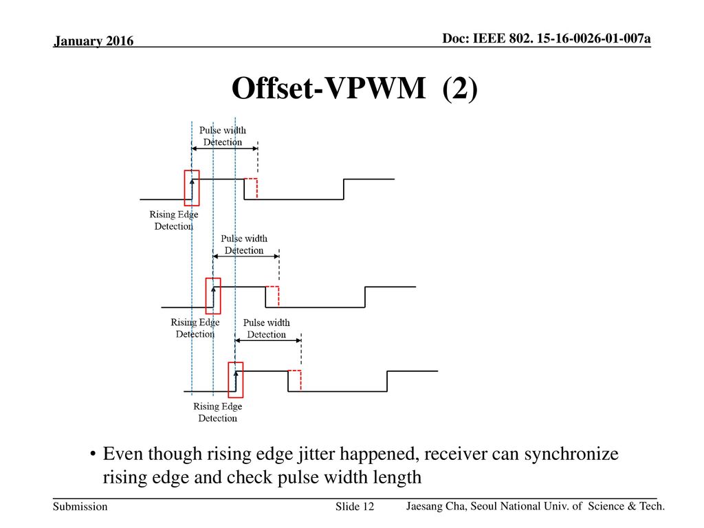 January 2016 Offset-VPWM (2) Even though rising edge jitter happened, receiver can synchronize rising edge and check pulse width length.