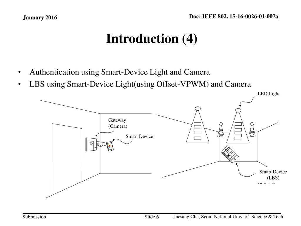Introduction (4) Authentication using Smart-Device Light and Camera