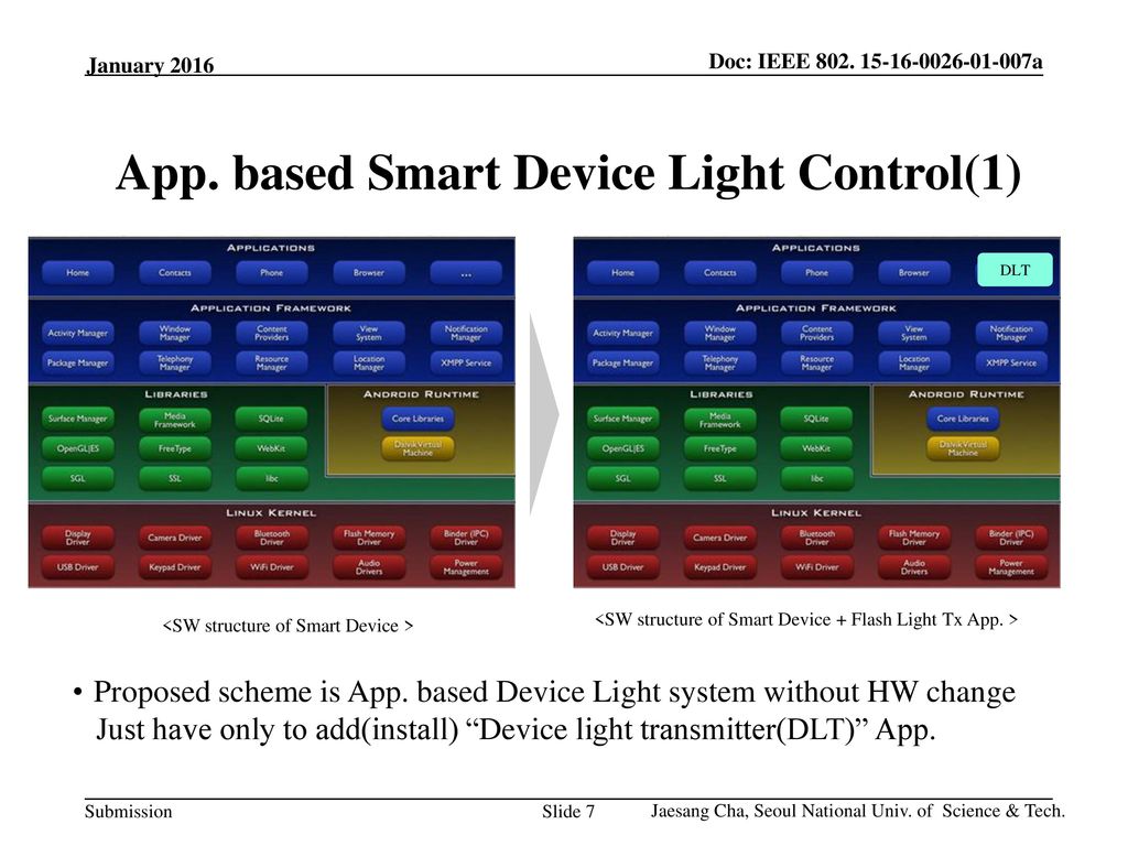 App. based Smart Device Light Control(1)