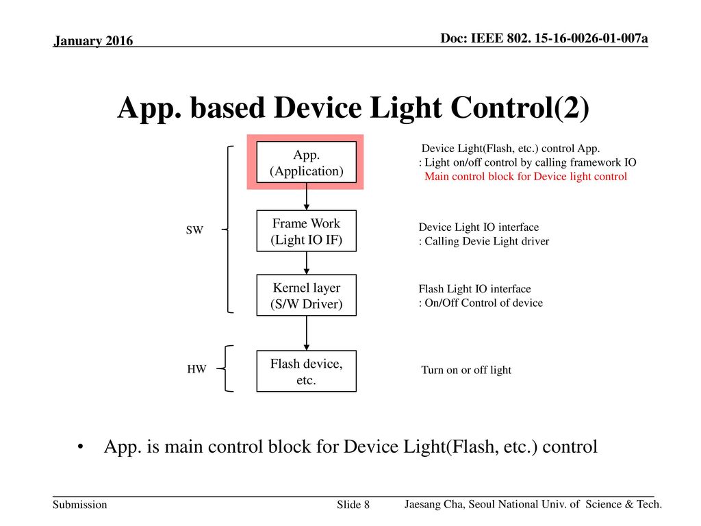 App. based Device Light Control(2)