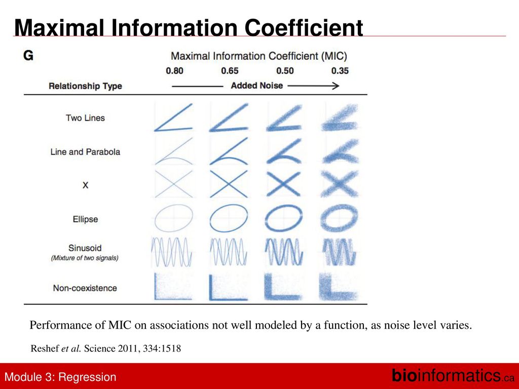 Canadian bioinformatics workshops ppt download