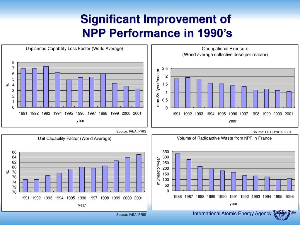 EUROPEAN NUCLEAR CONGRESS ppt download