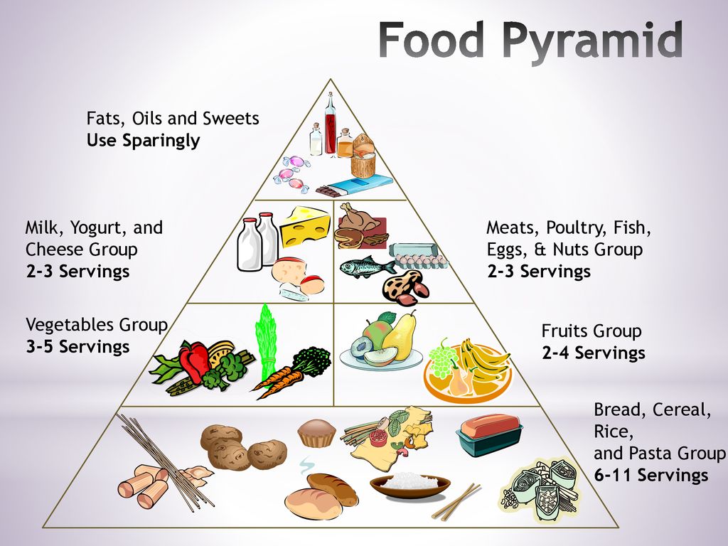 Fats sweets. Fats Oils and Sweets. Пирамида balanced food. Завтрак Piramidi. Fats and Oils food.