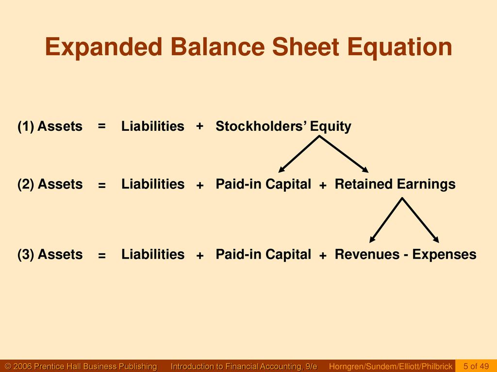 LINKAGE INCOME and EXPENSES - ppt download