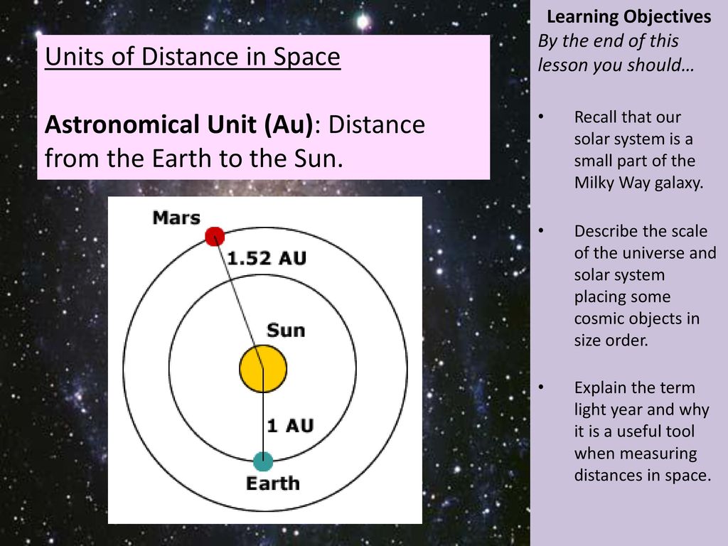 Astronomy 110G: Distance Education