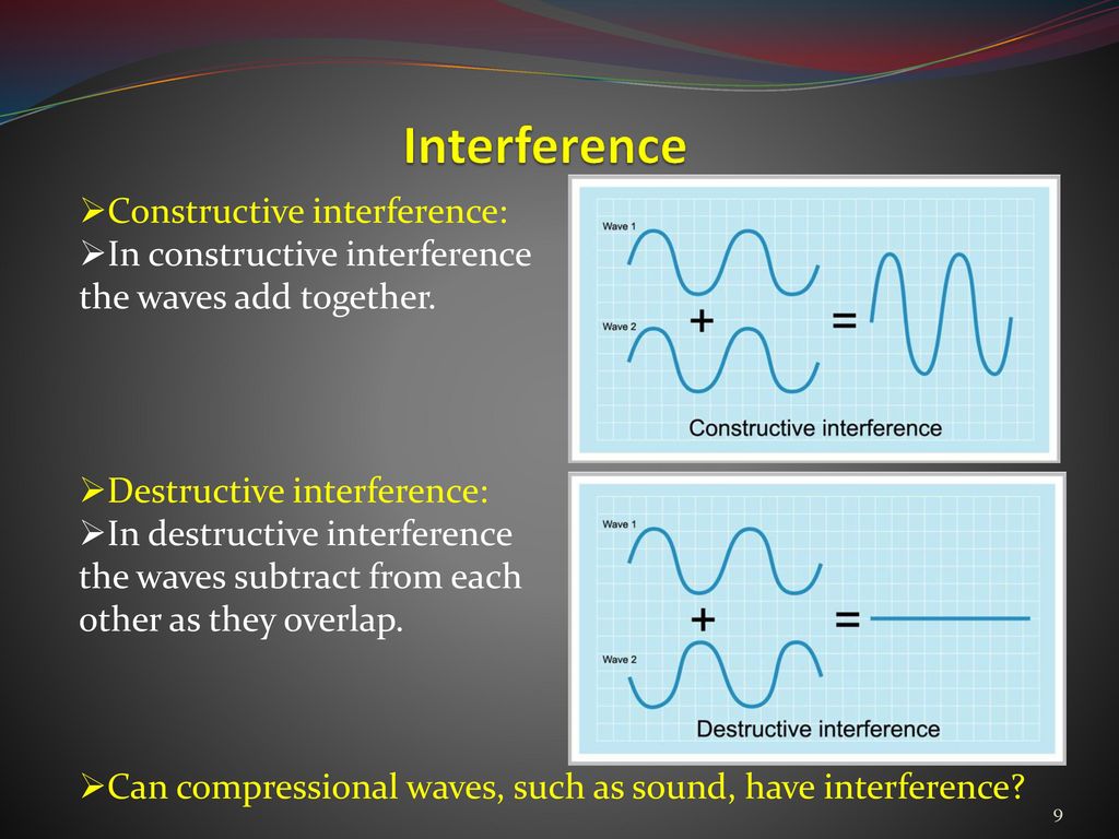 Lecture 42 – Lecture 43 The Behavior of Waves Ozgur Unal - ppt download