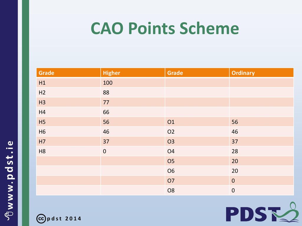 Promoting Accounting As Leaving Certificate Subject Ppt Download promoting-accounting-as-leaving-certificate-subject-ppt-download