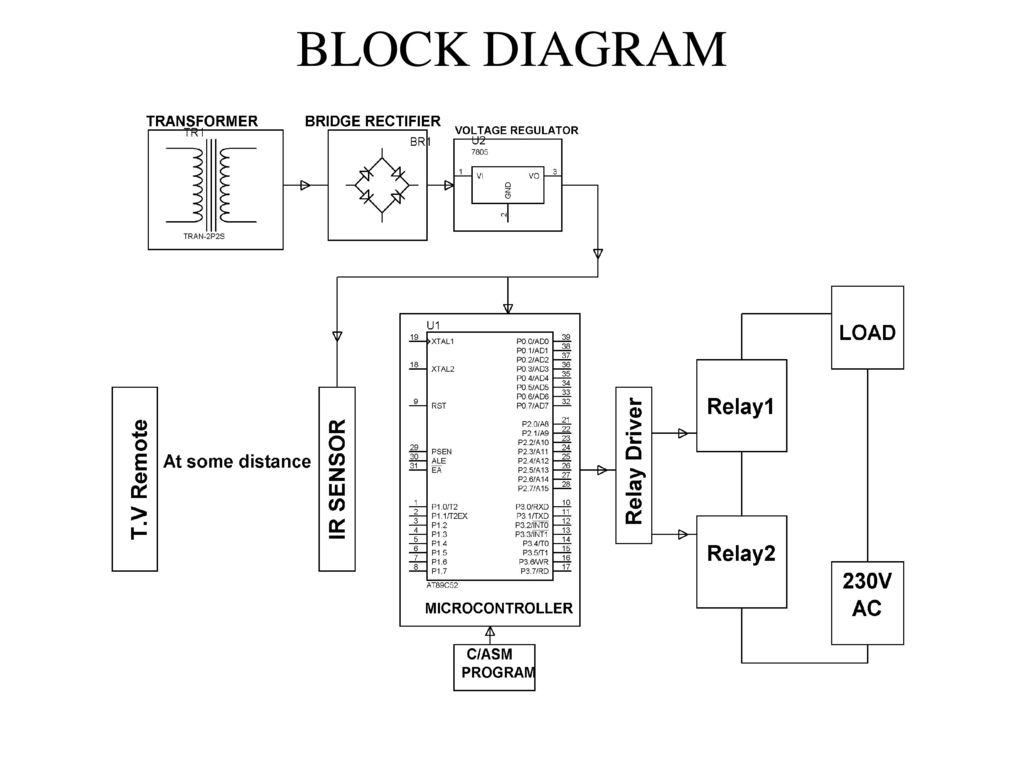 ABSTRACT The microcontroller receives the Infrared Signal from the TV ...