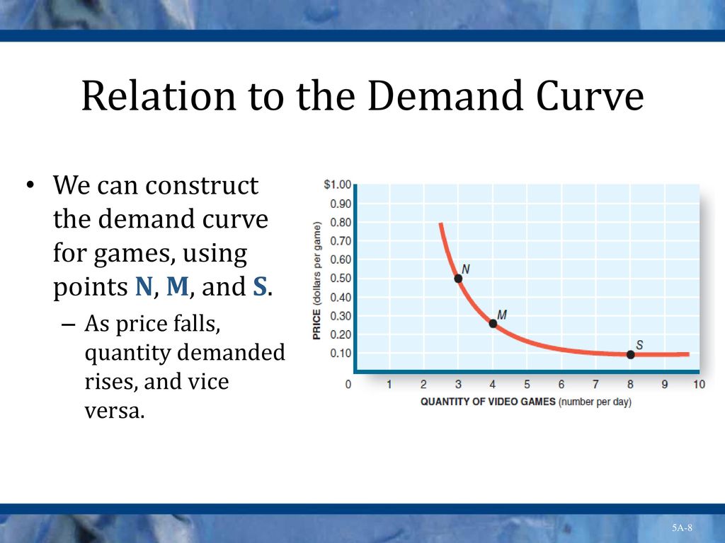 Indifference Curves Indifference curve: a curve depicting alternative ...