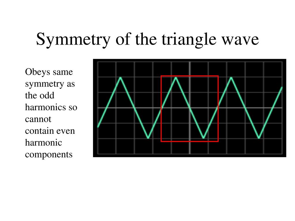 Fourier Analysis Of Sound Waves - Ppt Download