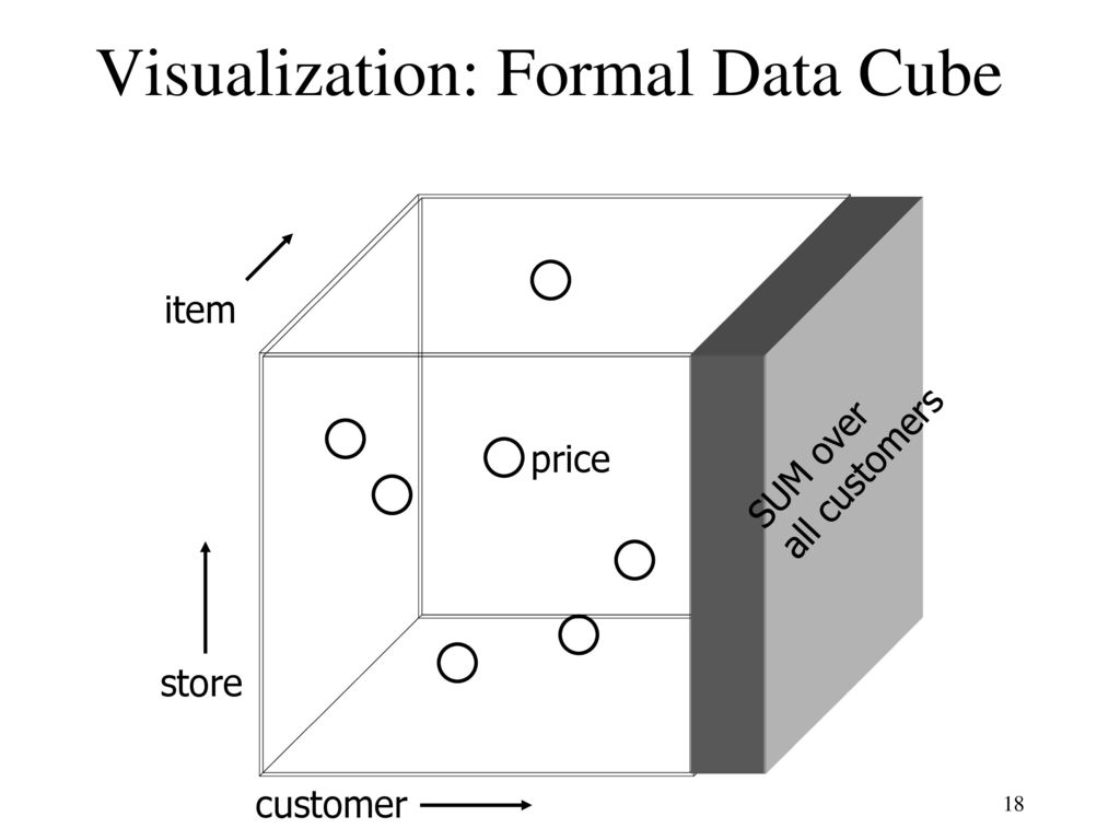 On line analytic processing ppt download